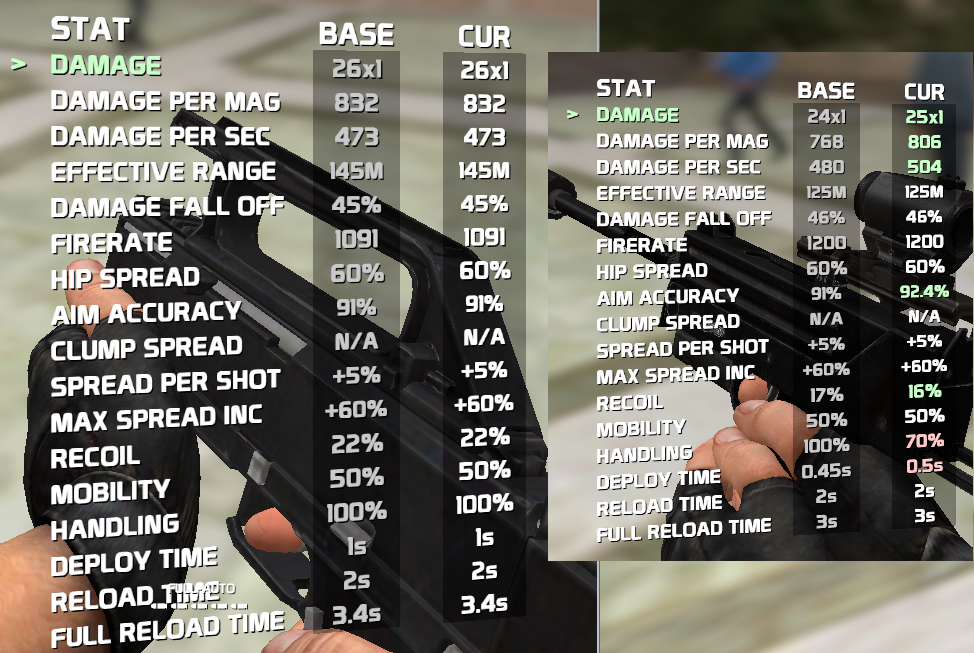 MilitaryRP Update [11/19/2021] - The Archive - Garnet Gaming